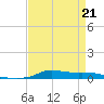 Stouts Pass tide chart for Tuesday, April 21, 2026