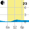Stouts Pass tide chart for Thursday, April 23, 2026