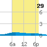 Stouts Pass tide chart for Wednesday, April 29, 2026