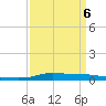 Stouts Pass tide chart for Monday, April 6, 2026