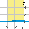 Stouts Pass tide chart for Tuesday, April 7, 2026