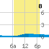 Stouts Pass tide chart for Wednesday, April 8, 2026
