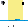 Stouts Pass tide chart for Thursday, April 9, 2026