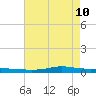 Stouts Pass tide chart for Sunday, May 10, 2026