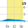 Stouts Pass tide chart for Friday, May 15, 2026