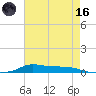 Stouts Pass tide chart for Saturday, May 16, 2026
