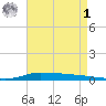 Stouts Pass tide chart for Friday, May 1, 2026