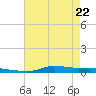 Stouts Pass tide chart for Friday, May 22, 2026