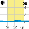 Stouts Pass tide chart for Saturday, May 23, 2026
