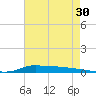 Stouts Pass tide chart for Saturday, May 30, 2026
