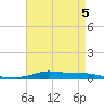 Stouts Pass tide chart for Tuesday, May 5, 2026