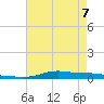 Stouts Pass tide chart for Thursday, May 7, 2026