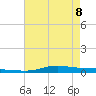Stouts Pass tide chart for Friday, May 8, 2026