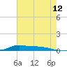 Stouts Pass tide chart for Friday, June 12, 2026