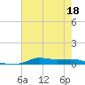 Stouts Pass tide chart for Thursday, June 18, 2026