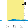 Stouts Pass tide chart for Friday, June 19, 2026
