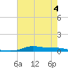 Stouts Pass tide chart for Thursday, June 4, 2026