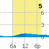 Stouts Pass tide chart for Friday, June 5, 2026