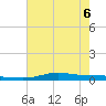 Stouts Pass tide chart for Saturday, June 6, 2026