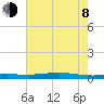 Stouts Pass tide chart for Monday, June 8, 2026
