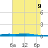 Stouts Pass tide chart for Tuesday, June 9, 2026