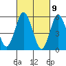 Stratford tide chart for Tuesday, March 9, 2021
