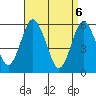Stratford tide chart for Tuesday, April 6, 2021
