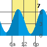 Stratford tide chart for Wednesday, April 7, 2021