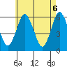 Stratford tide chart for Thursday, May 6, 2021