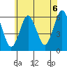 Stratford tide chart for Sunday, June 6, 2021