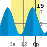 Stratford tide chart for Thursday, July 15, 2021