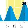 Stratford tide chart for Tuesday, July 20, 2021