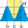 Stratford tide chart for Wednesday, October 13, 2021
