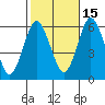 Stratford tide chart for Friday, October 15, 2021