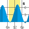 Stratford tide chart for Thursday, January 6, 2022