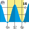 Stratford tide chart for Saturday, April 16, 2022