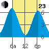 Stratford tide chart for Saturday, April 23, 2022