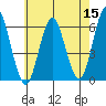 Stratford tide chart for Sunday, May 15, 2022