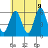 Stratford tide chart for Thursday, June 9, 2022