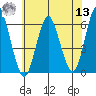 Stratford tide chart for Wednesday, July 13, 2022
