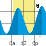 Stratford tide chart for Thursday, October 6, 2022