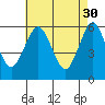 Stratford tide chart for Sunday, April 30, 2023