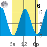 Stratford tide chart for Thursday, April 6, 2023