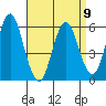 Stratford tide chart for Sunday, April 9, 2023