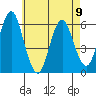 Stratford tide chart for Tuesday, May 9, 2023