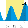 Stratford tide chart for Wednesday, June 14, 2023