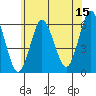 Stratford tide chart for Thursday, June 15, 2023