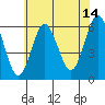 Stratford tide chart for Friday, July 14, 2023