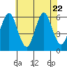 Stratford tide chart for Saturday, July 22, 2023