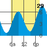 Stratford tide chart for Saturday, July 29, 2023